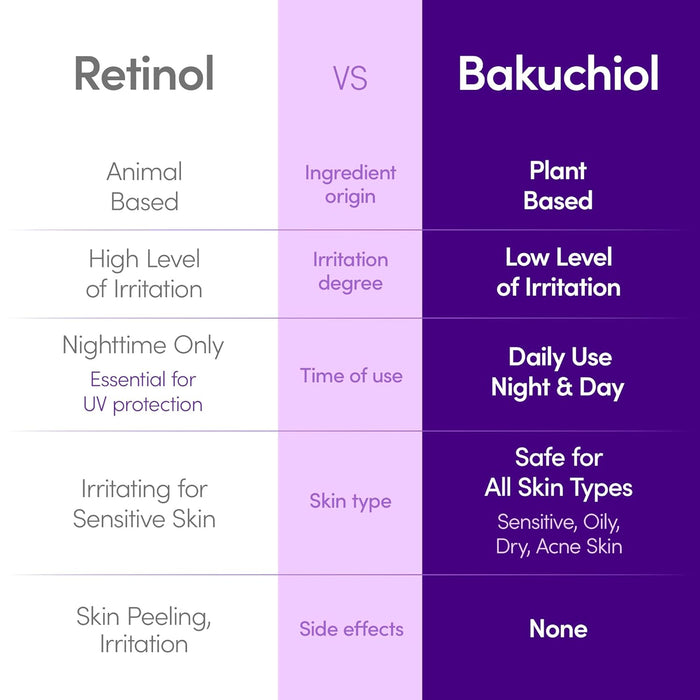 [EQQUALBERRY] Bakuchiol Plumping Face Serum