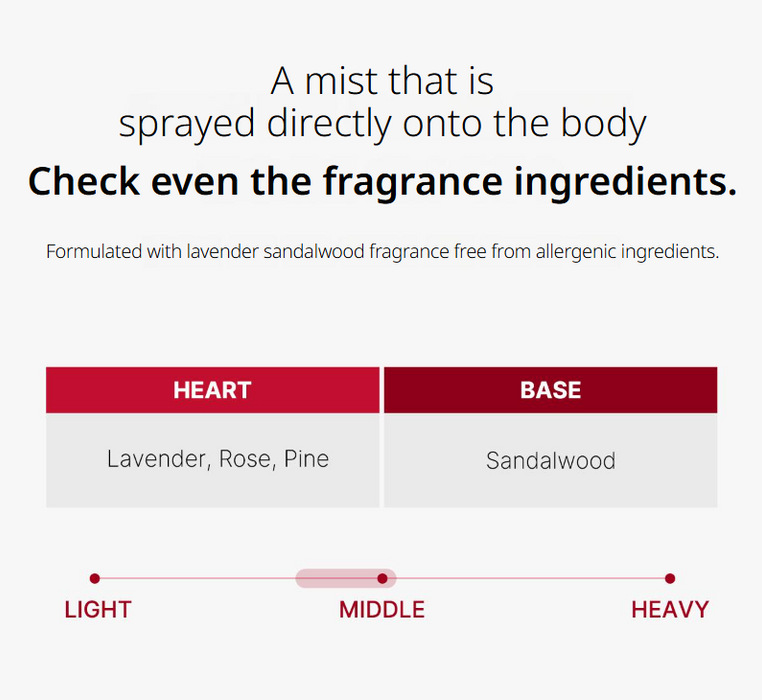 [MEDICUBE] RED CLEAR CICA BODY MIST 200ml