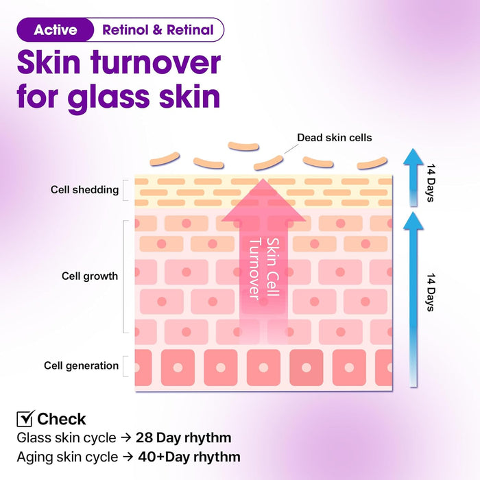 [SOMEBYMI] Retinol Bakuchiol Bubble Toner